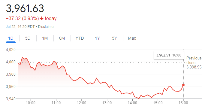 مؤشر ستاندرد آند بورز 500
