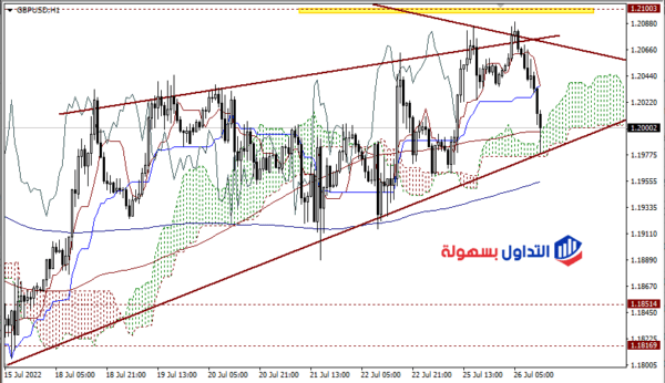 الباوند دولار