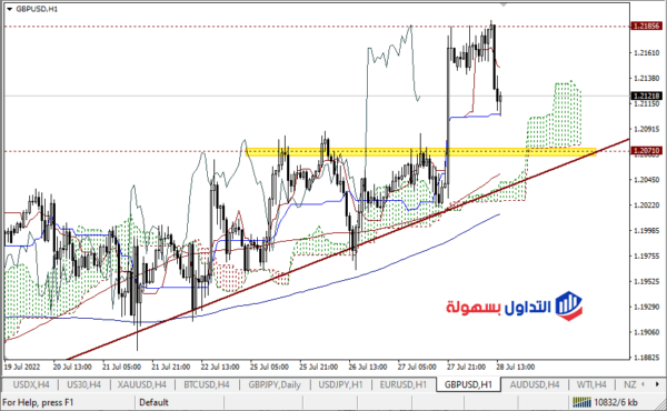 الباوند دولار