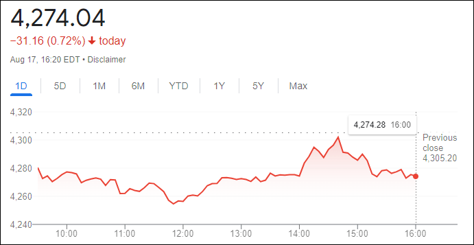 سعر ستاندرد اند بورز 500