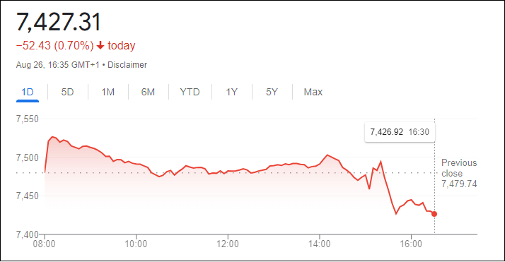 سعر مؤشر فوتسي