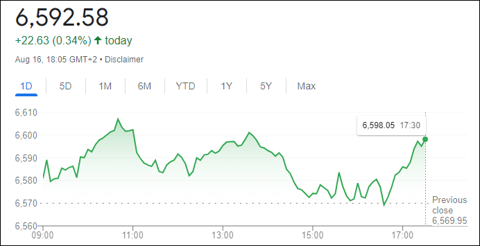 سعر مؤشر كاك 40