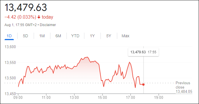 مؤشر الداكس 40