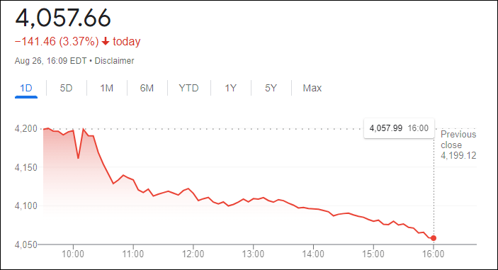 مؤشر ستاندرد آند بورز