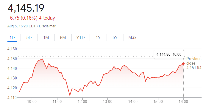 مؤشر ستاندرد آند بورز 500