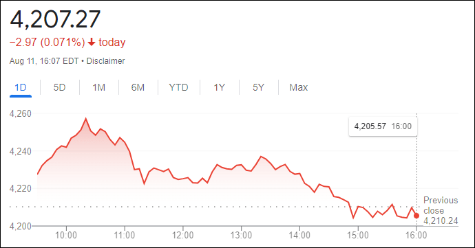 مؤشر ستاندرد آند بورز 500