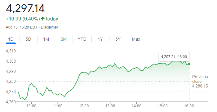 مؤشر ستاندرد آند بورز 500 