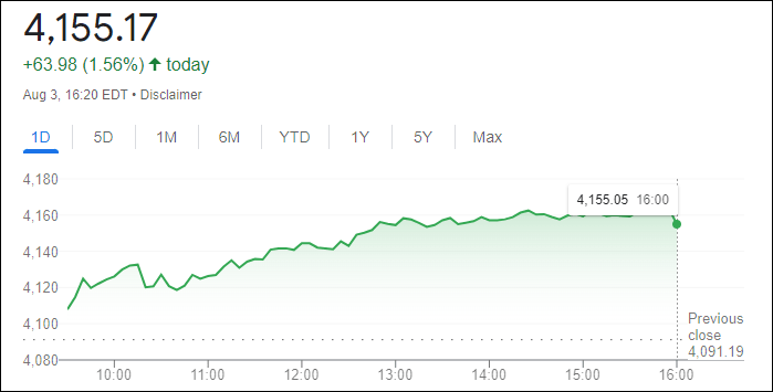 مؤشر ستاندرد آند بورز 500