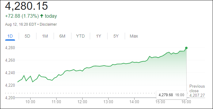 مؤشر ستاندرد آند بورز 500