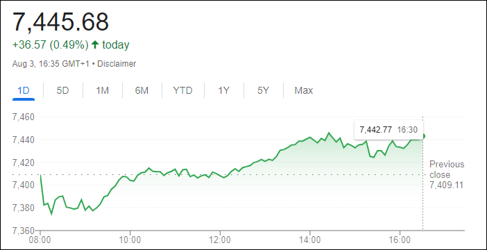 مؤشر فوتسي 100