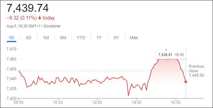 مؤشر فوتسي 100