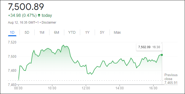 مؤشر فوتسي 100