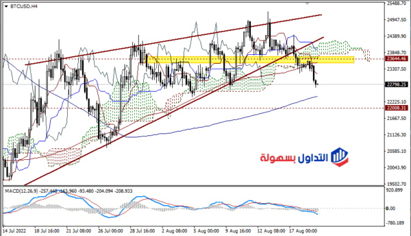 توقعات سعر البيتكوين اليوم