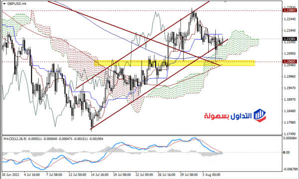 الباوند دولار