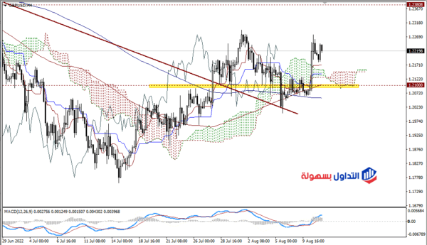 الباوند دولار