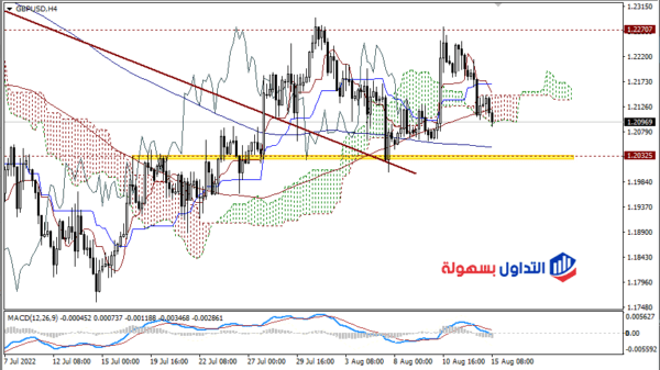 الباوند دولار