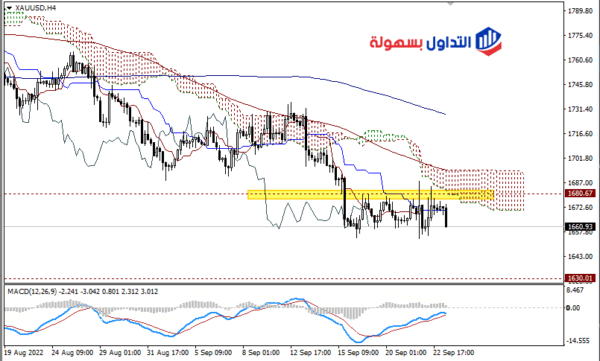 سعر الذهب اليوم