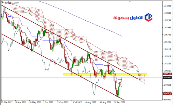 اليورو دولار