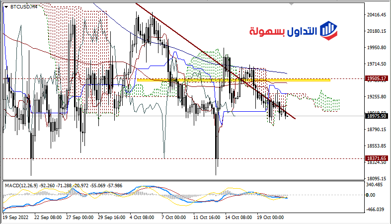 سعر البيتكوين