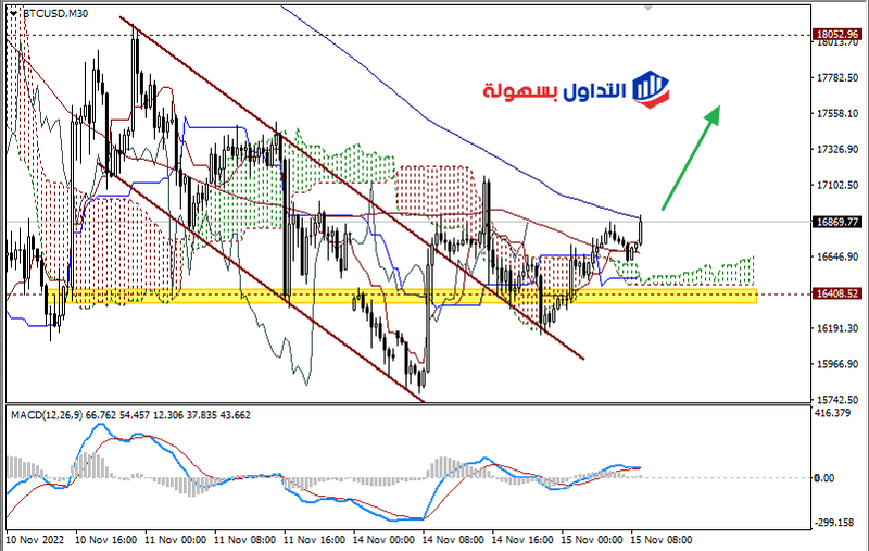 العملة الرقمية بيتكوين