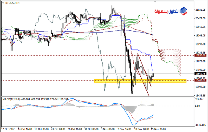 العملة الرقمية بيتكوين