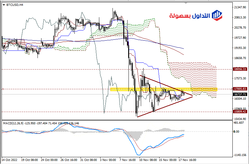 سعر البيتكوين 