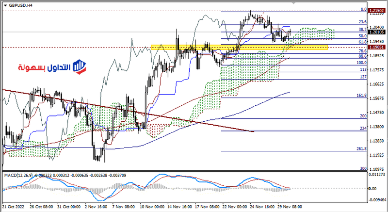 الجنيه الإسترليني مقابل الدولار الأمريكي