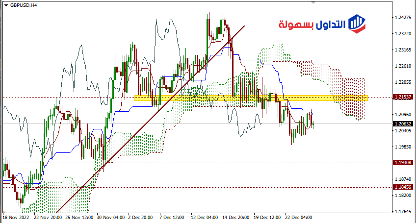 الجنيه الإسترليني مقابل الدولار