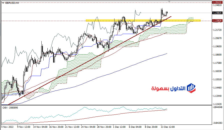 الجنيه الإسترليني امام الدولار اليوم