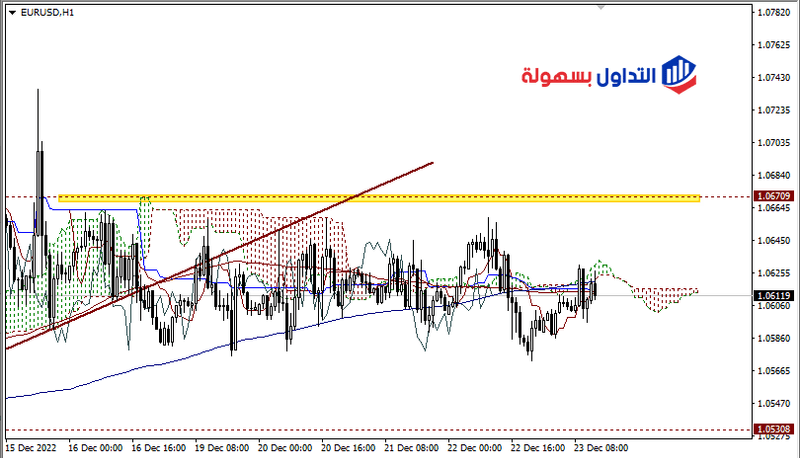 اليورو مقابل الدولار 
