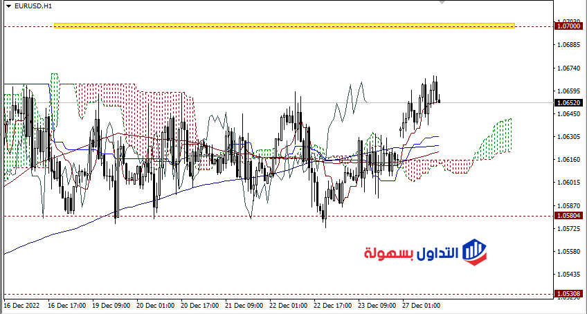اليورو دولار