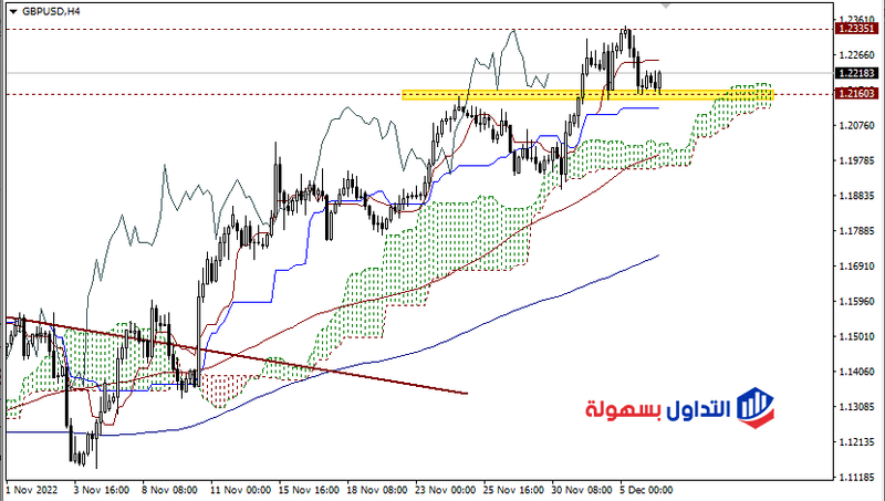 الجنيه الإسترليني مقابل الدولار اليوم