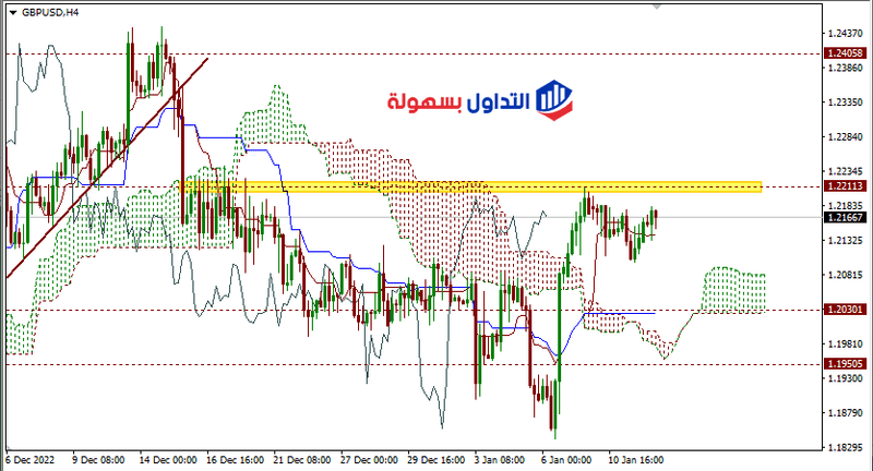 الباوند دولار 