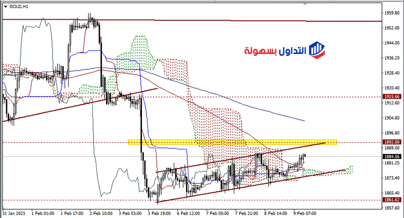 أسعار الذهب 