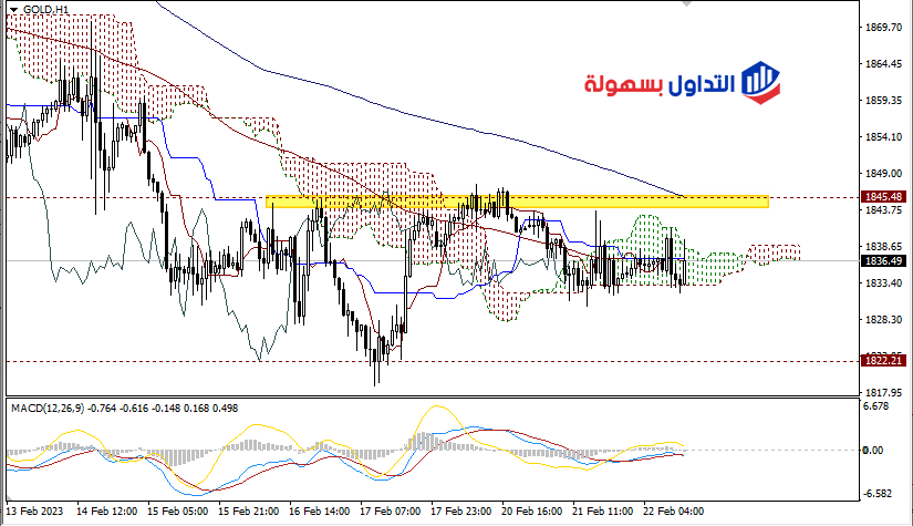 أسعار الذهب
