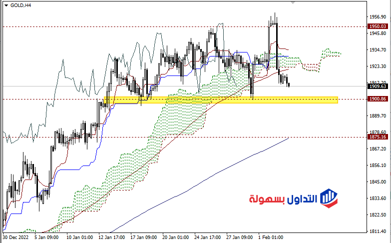 أسعار الذهب