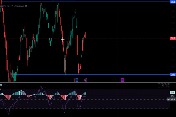 سهم أرامكو يتراجع عقب الاستحواذ على شركة بتروكيماويات صينية