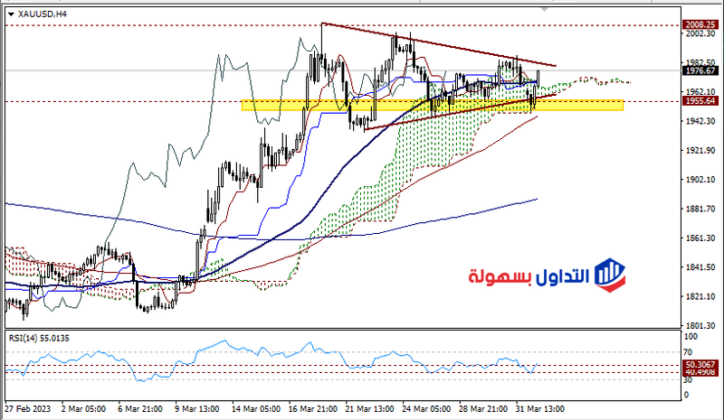 أسعار الذهب