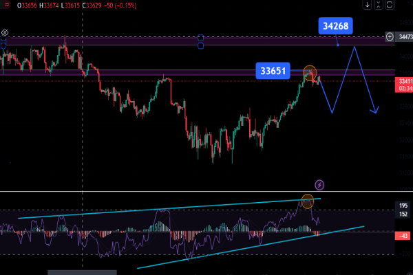 انخفاض الداو جونز مع بداية جلسة نيويورك بدعم بيانات التوظيف