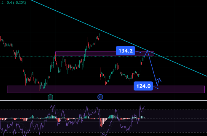 سابك تستحوذ على 49% من شركة "اي تي جي إنبتس هولدكو
