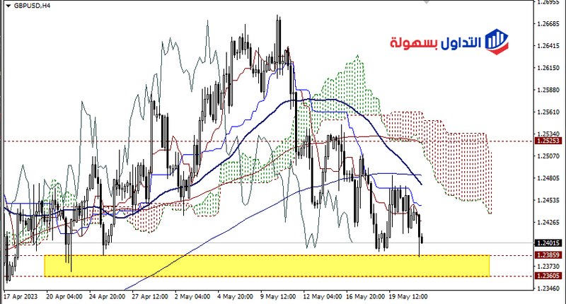 الباوند دولار