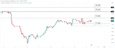 توقعات النفط خلال اليوم