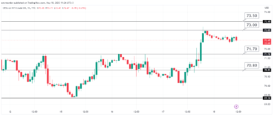 توقعات النفط خلال اليوم