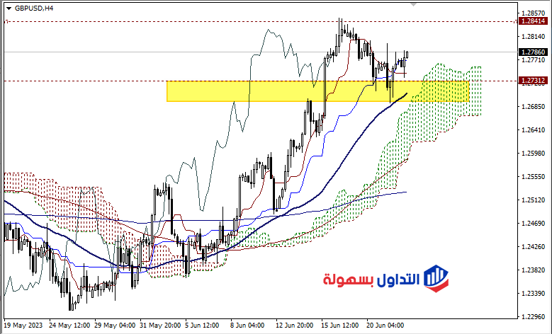 الباوند دولار 