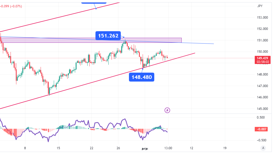 أسباب القلق: لماذا يحتاج مشترو اليورو ين لمراجعة مراكزهم على الفور؟