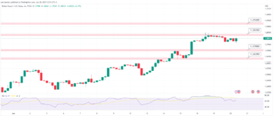 توقعات الباوند دولار خلال اليوم