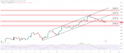 توقعات مؤشر ستاندرد اند بورز خلال اليوم