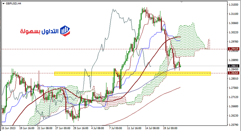 الباوند دولار