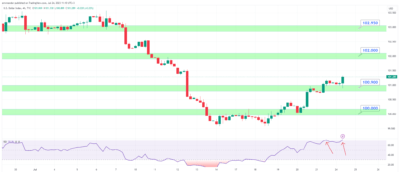 توقعات مؤشر الدولار خلال اليوم