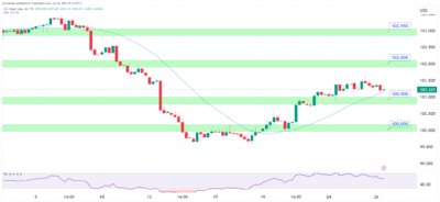 توقعات مؤشر الدولار خلال اليوم